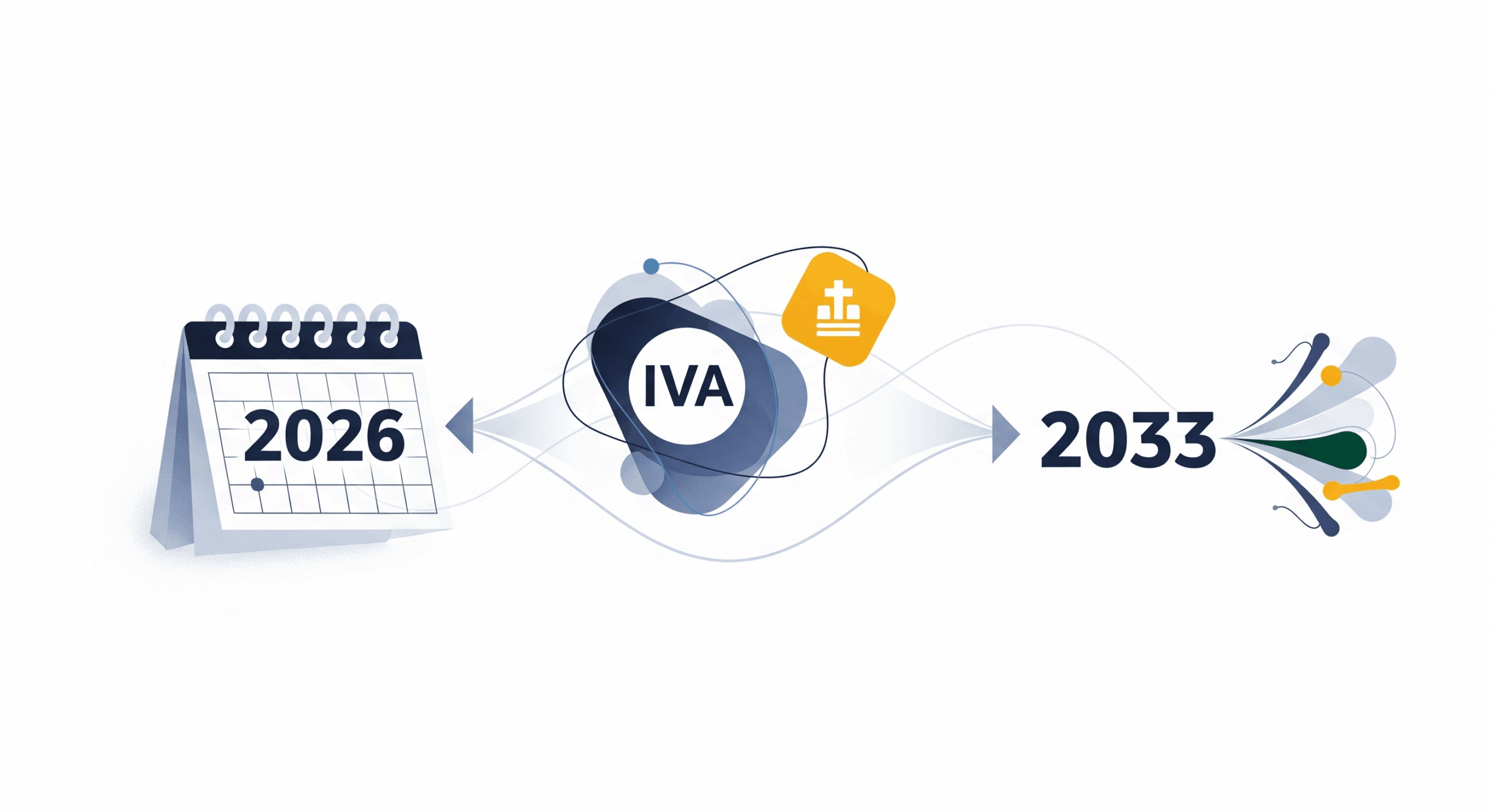 Quando entra o IVA no Brasil?
